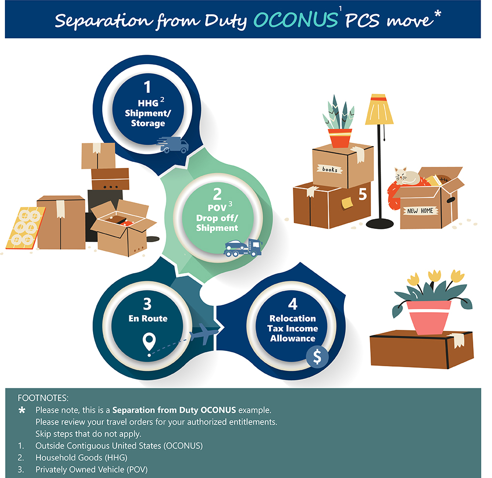 Family Separation Allowance Regulation Family Separation Allowance Regulation