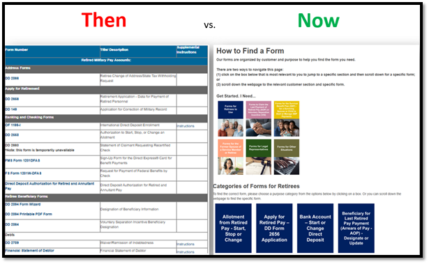 Forms Library Then and Now Photo