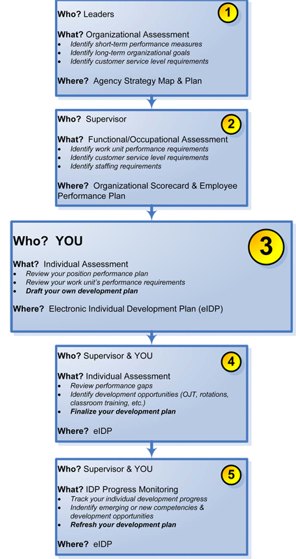 Defense Finance And Accounting Service Onboarding2 Youridp