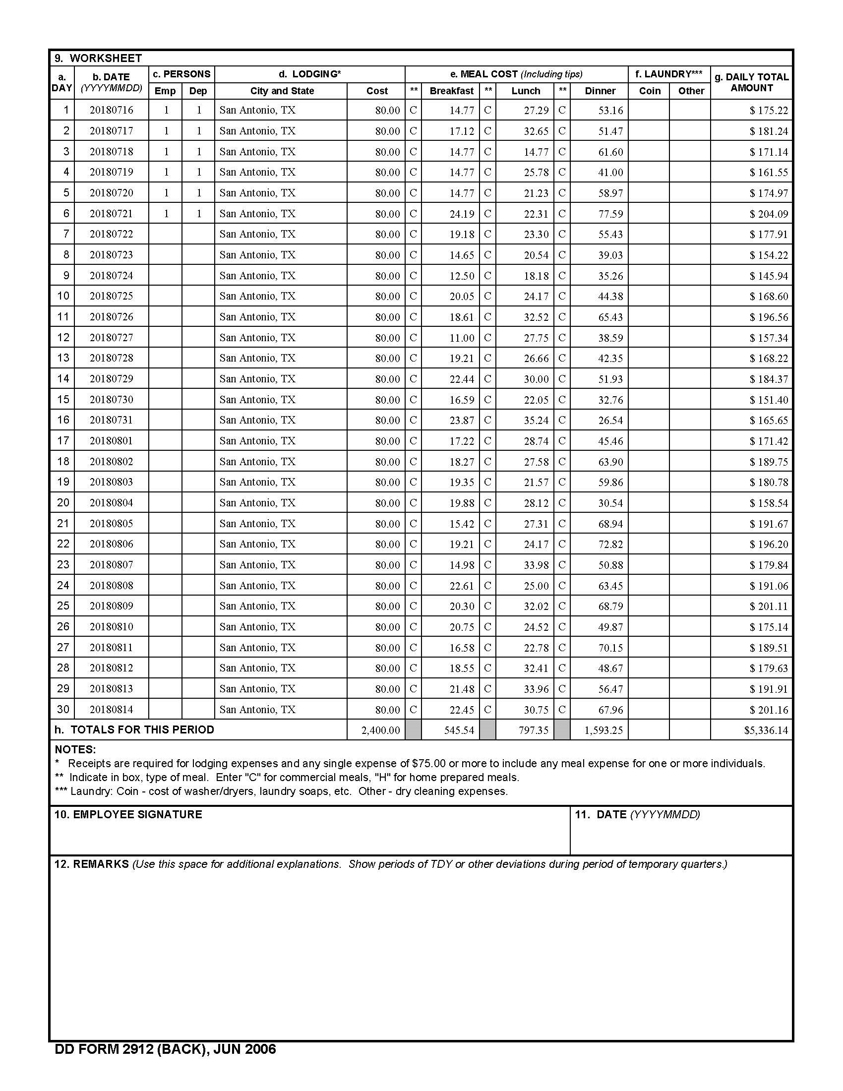 Temporary Quarters Subsistence Expense Sub-voucher filled out - 2